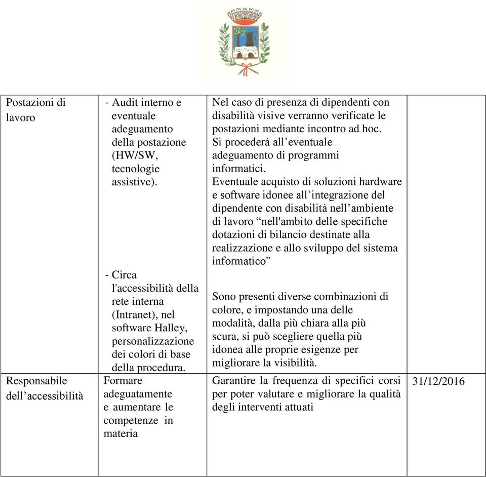 Formare adeguatamente e aumentare le competenze in materia Nel caso di presenza di dipendenti con disabilità visive verranno verificate le postazioni mediante incontro ad hoc.