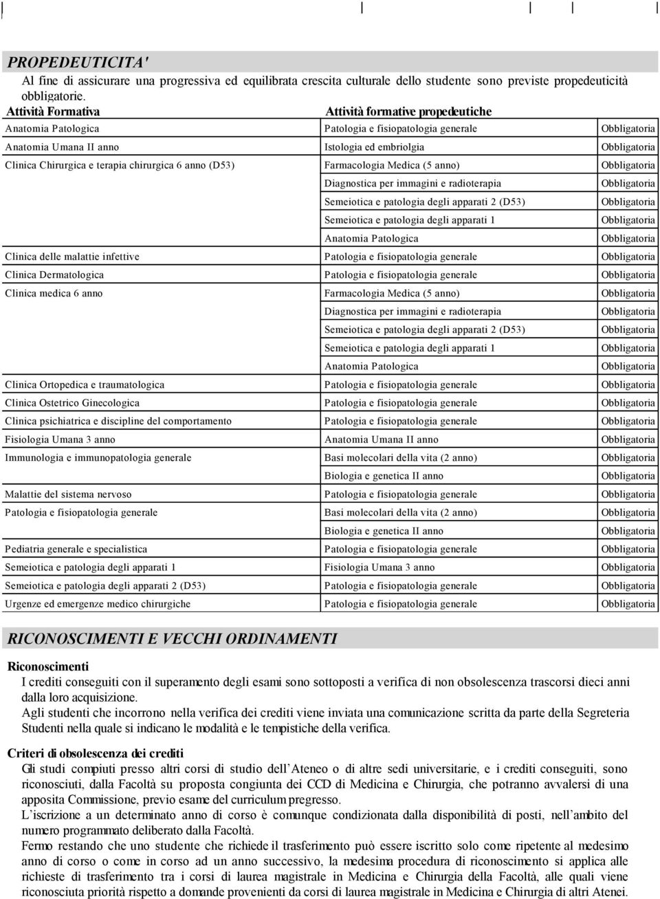 Farmacologia Medica (5 anno) Diagnostica per immagini e radioterapia Semeiotica e patologia degli apparati 2 (D53) Semeiotica e patologia degli apparati 1 Clinica delle malattie infettive Patologia e