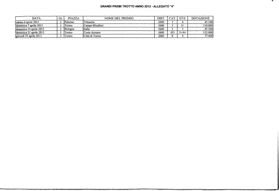 100 dmenica 7 aprie 2013 rin Camp Mirafiri 1600 I + 110.