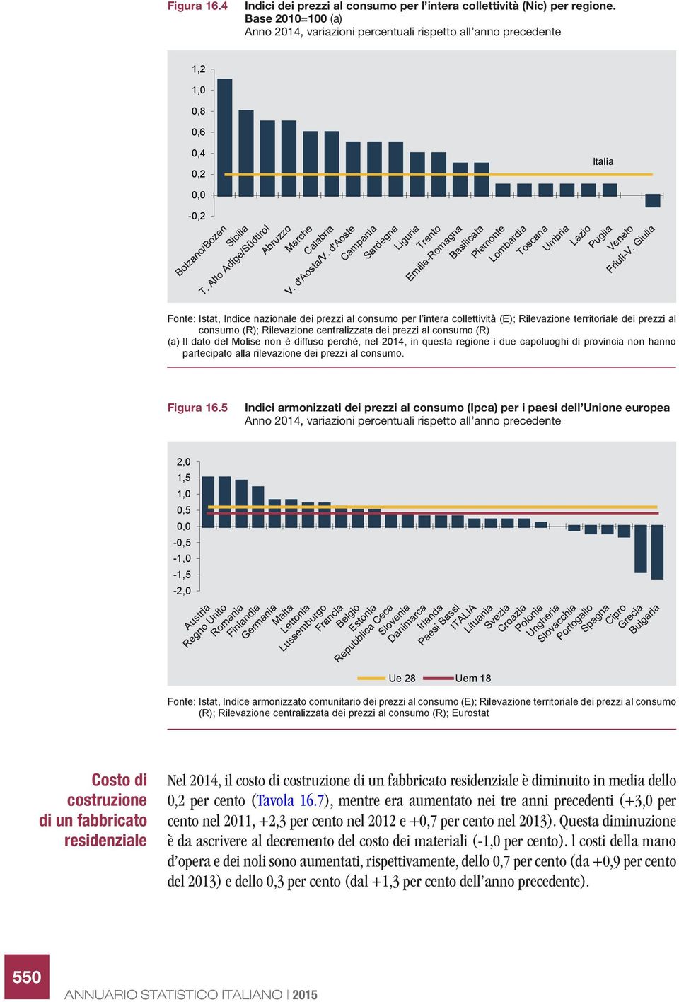 (E); Rilevazione territoriale dei prezzi al consumo (R); Rilevazione centralizzata dei prezzi al consumo (R) (a) Il dato del Molise non è diffuso perché, nel 2014, in questa regione i due capoluoghi