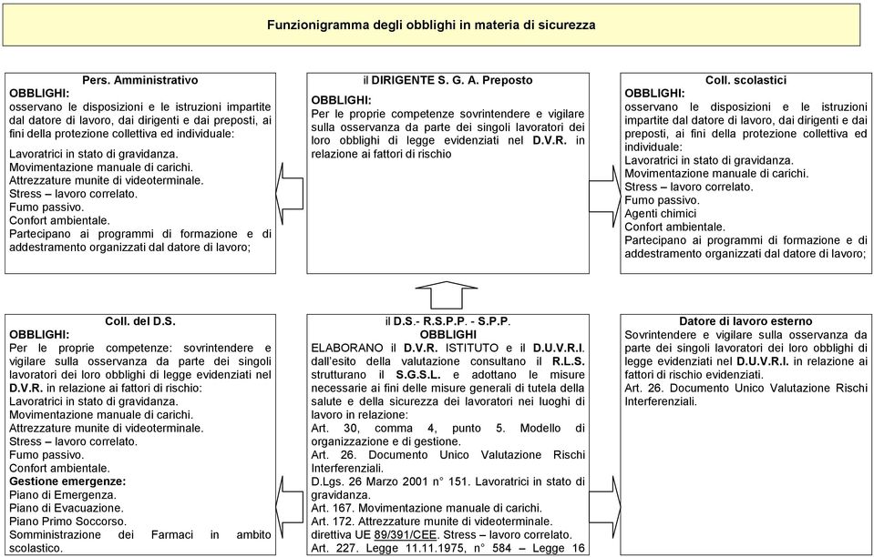 stato di gravidanza. Movimentazione manuale di carichi. Attrezzature munite di videoterminale. Stress lavoro correlato. Fumo passivo. Confort ambientale.