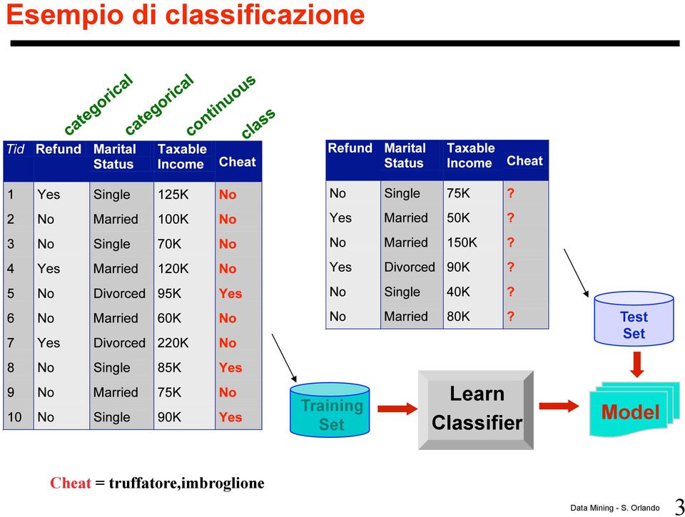 Training Set Learn