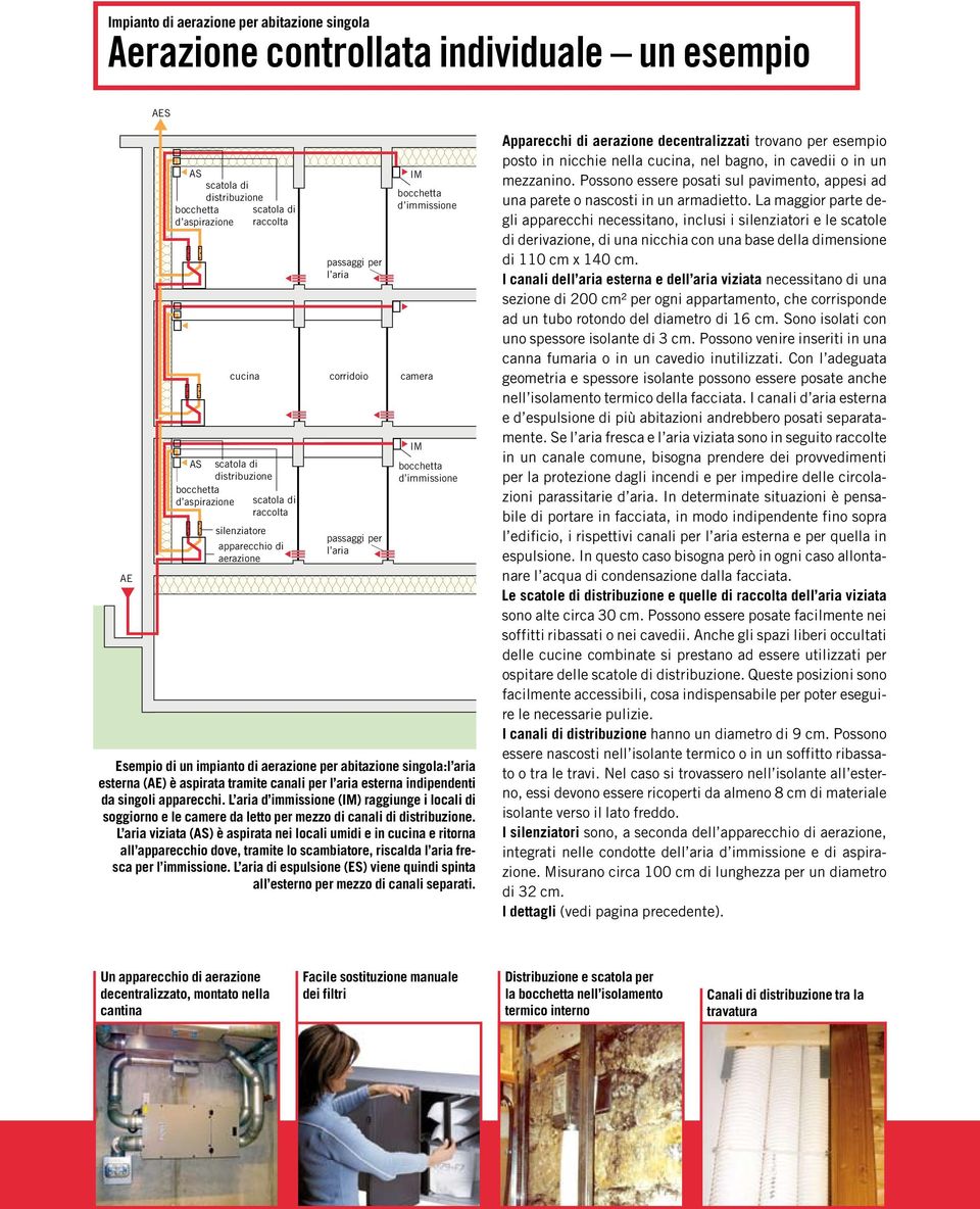 L aria (IM) raggiunge i locali di soggiorno e le camere da letto per mezzo di canali di.