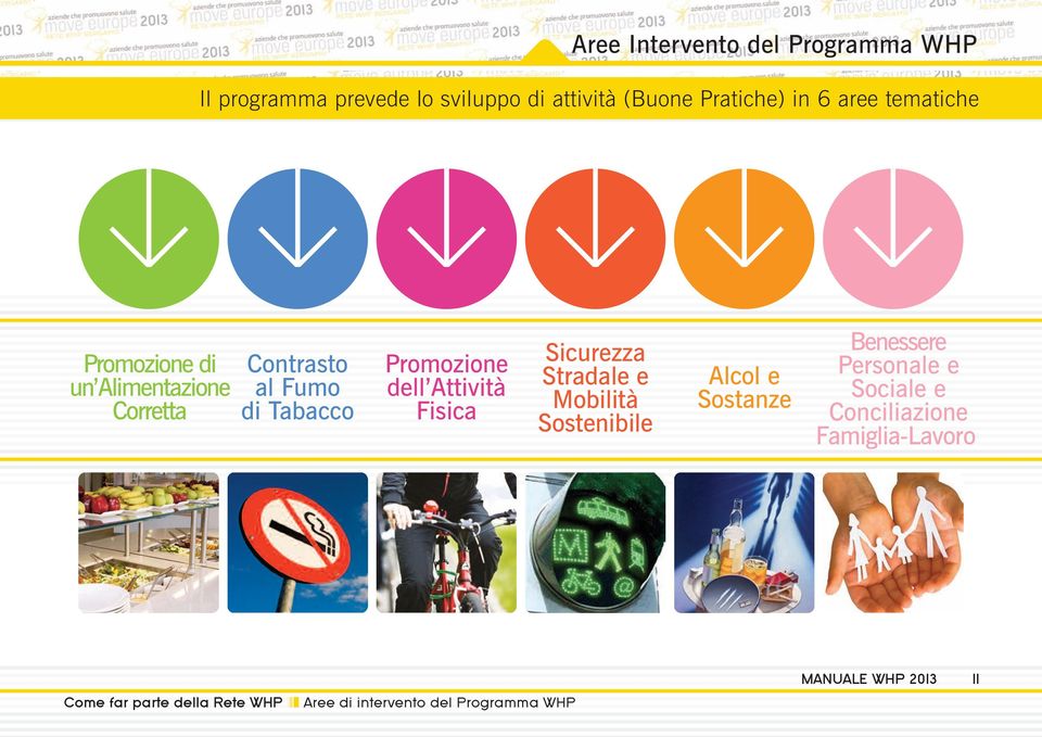 Fisica Sicurezza Stradale e Mobilità Sostenibile Alcol e Sostanze Benessere Personale e Sociale e