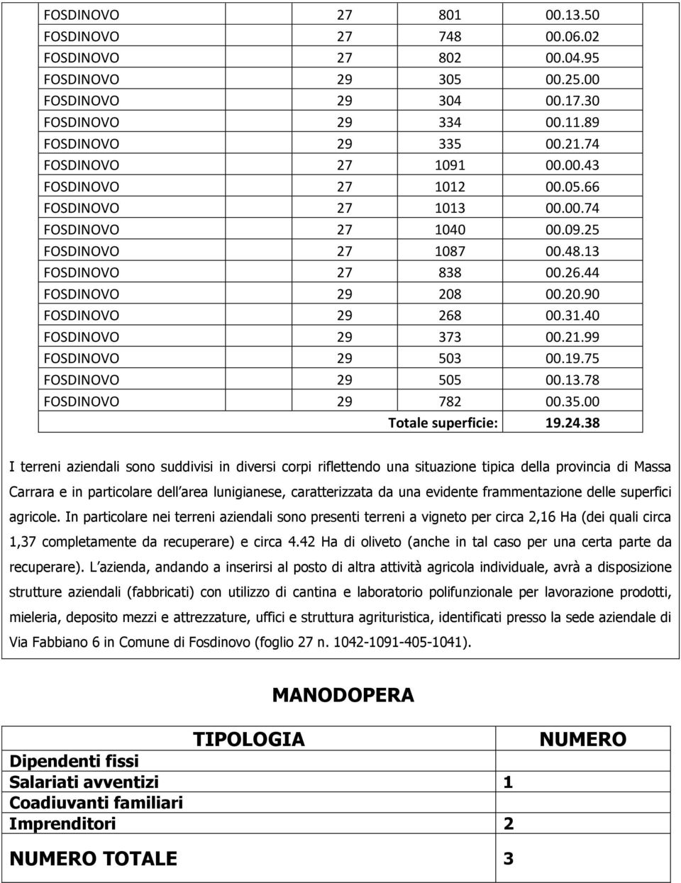 00.20.90 FOSDINOVO 29 268 00.31.40 FOSDINOVO 29 373 00.21.99 FOSDINOVO 29 503 00.19.75 FOSDINOVO 29 505 00.13.78 FOSDINOVO 29 782 00.35.00 Totale superficie: 19.24.