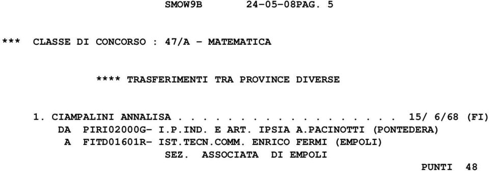 P.IND. E ART. IPSIA A.PACINOTTI (PONTEDERA) A FITD01601R- IST.TECN.