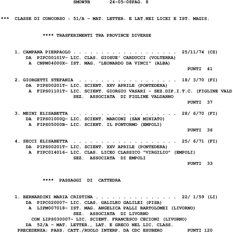 ASSOCIATA DI FIGLINE VALDARNO PUNTI 37 3. MEINI ELISABETTA................... 28/ 6/70 (FI) DA PIPS01000Q- LIC. SCIENT. MARCONI (SAN MINIATO) A FIPS05000B- LIC. SCIENT. IL PONTORMO (EMPOLI) PUNTI 36 4.