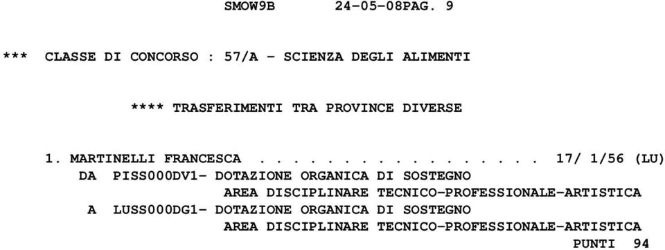 ................ 17/ 1/56 (LU) DA PISS000DV1- DOTAZIONE ORGANICA DI SOSTEGNO AREA