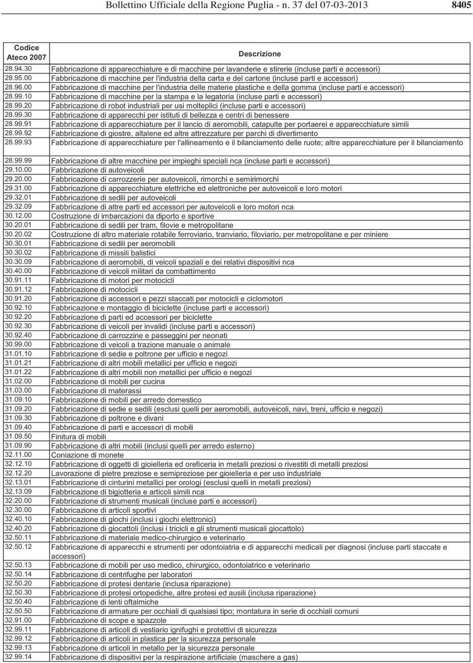 00 Fabbricazione di macchine per l'industria delle materie plastiche e della gomma (incluse parti e accessori) 28.99.