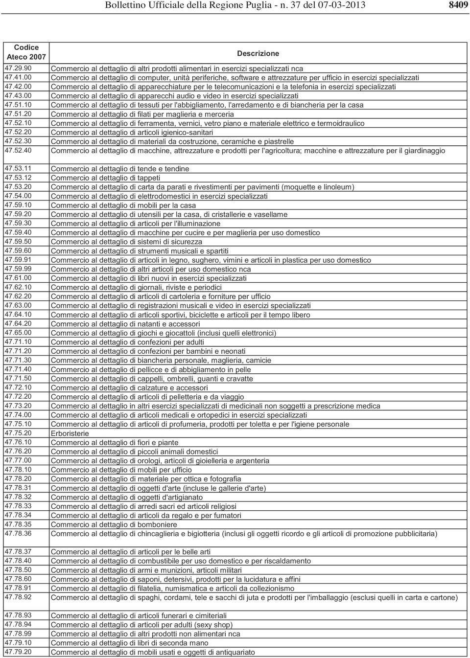 00 Commercio al dettaglio di apparecchiature per le telecomunicazioni e la telefonia in esercizi specializzati 47.43.00 Commercio al dettaglio di apparecchi audio e video in esercizi specializzati 47.