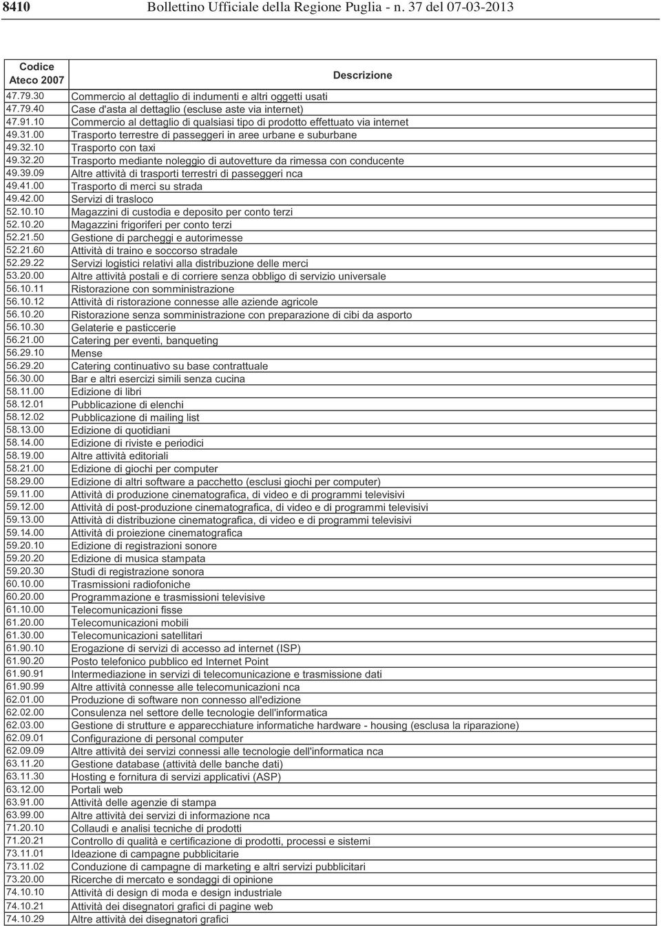 10 Trasporto con taxi 49.32.20 Trasporto mediante noleggio di autovetture da rimessa con conducente 49.39.09 Altre attività di trasporti terrestri di passeggeri nca 49.41.