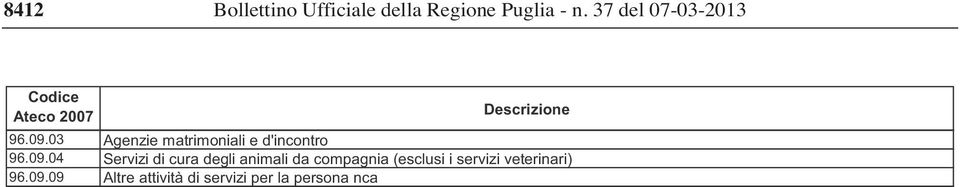 04 Servizi di cura degli animali da compagnia