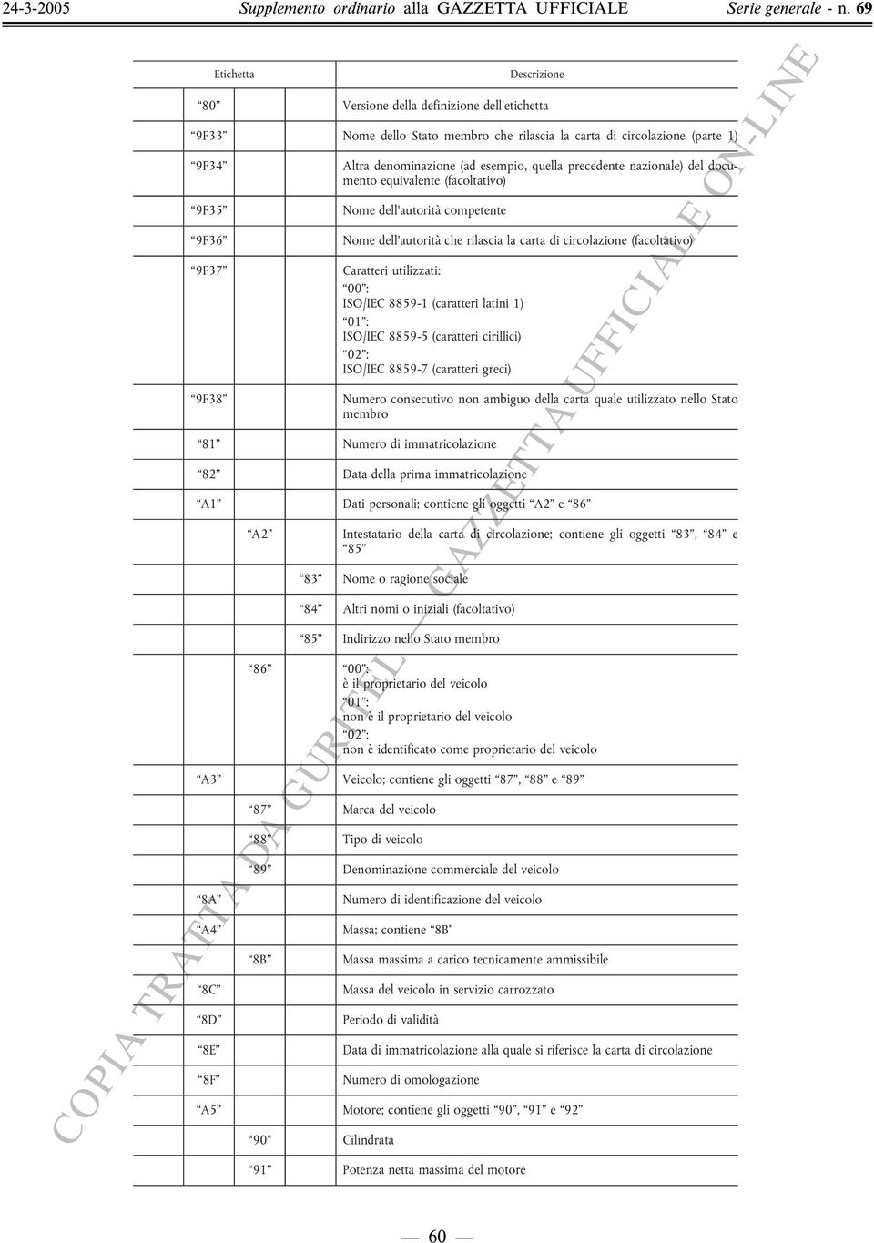 utilizzati: 00 : ISO/IEC 8859-1 (caratteri latini 1) 01 : ISO/IEC 8859-5 (caratteri cirillici) 02 : ISO/IEC 8859-7 (caratteri greci) Numero consecutivo non ambiguo della carta quale utilizzato nello