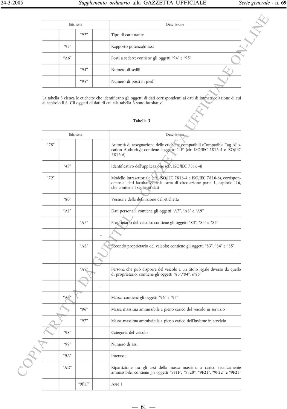 Etichetta Tabella 3 Descrizione 78 Autorità di assegnazione delle etichette compatibili (Compatible Tag Allocation Authority); contiene l'oggetto 4F (cfr.