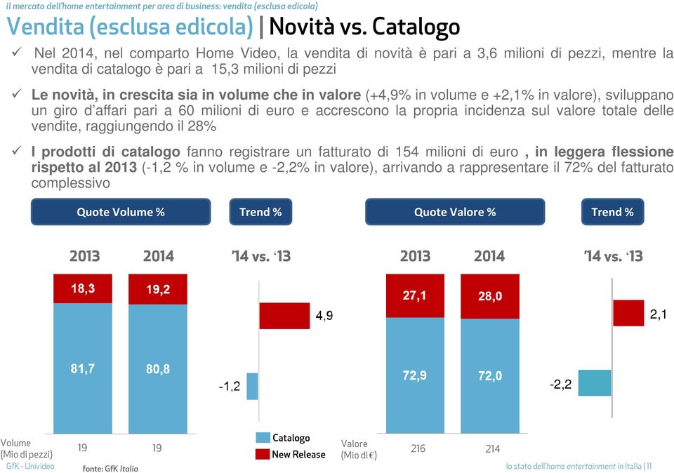 in valore (+4,9% in volume e +2,1% in valore), sviluppano un giro d affari pari a 60 milioni di euro e accrescono la propria incidenza sul valore totale delle vendite, raggiungendo il 28% I prodotti