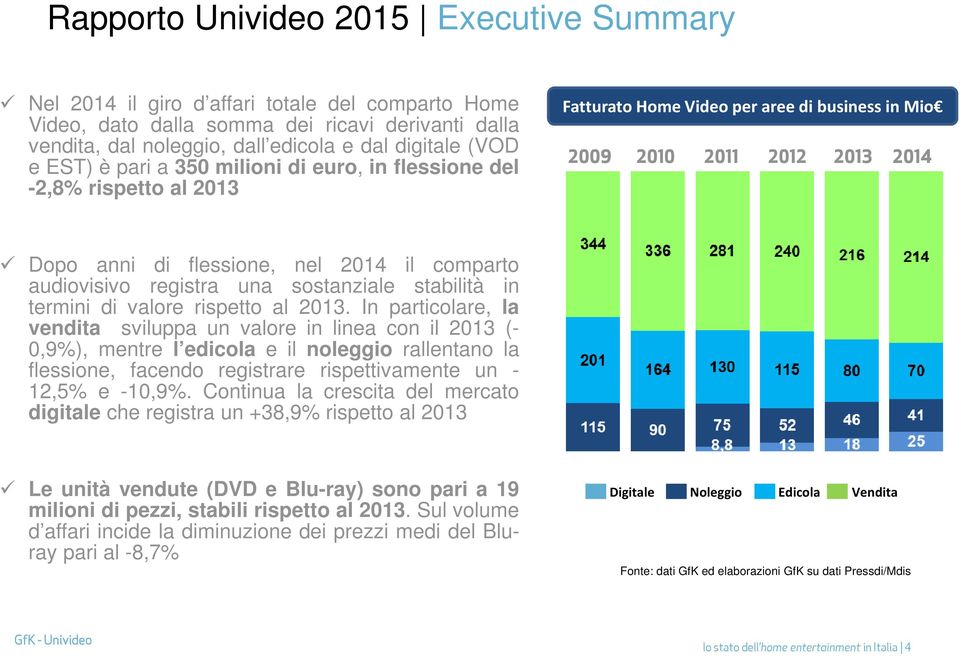 comparto audiovisivo registra una sostanziale stabilità in termini di valore rispetto al 2013.