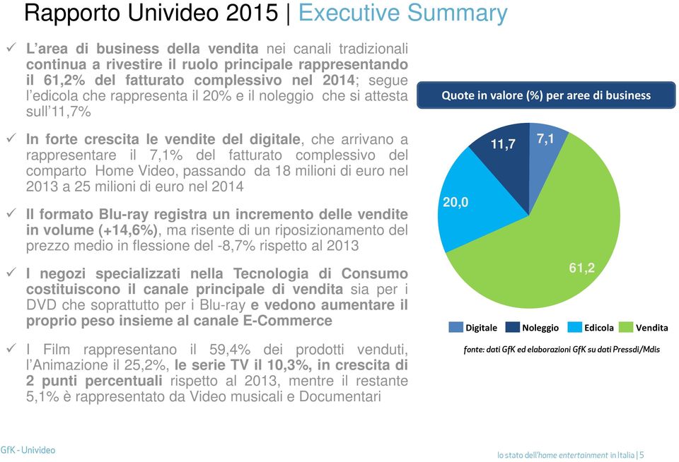 Home Video, passando da 18 milioni di euro nel 2013 a 25 milioni di euro nel 2014 Il formato Blu-ray registra un incremento delle vendite in volume (+14,6%), ma risente di un riposizionamento del
