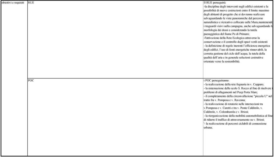 dei dossi e considerando la tutela paesaggistica del fiume Po di Primaro; -l'attivazione della Rete Ecologica attraverso la conservazione e il controllo degli spazi verdi esistenti - la definizione