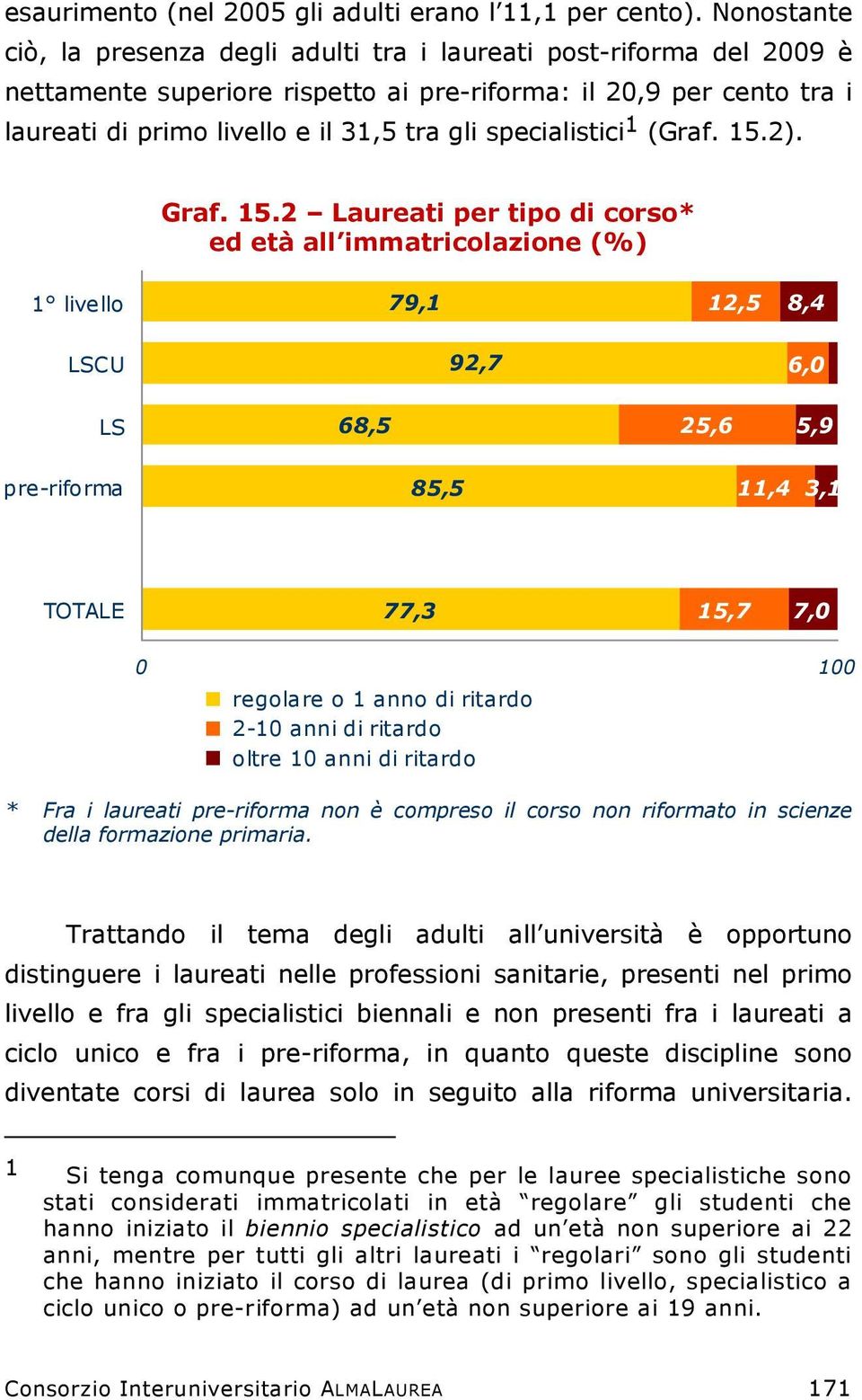 specialistici 1 (Graf. 15.