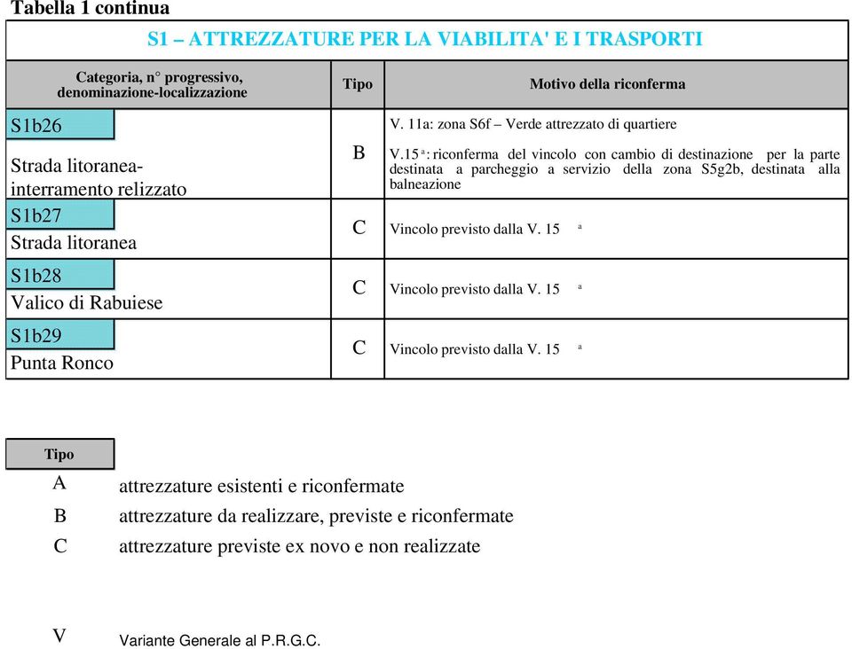 15 : riconferm del vincolo con cmbio di destinzione per l prte destint prcheggio servizio dell zon S5g2b, destint ll blnezione Vincolo previsto dll V.