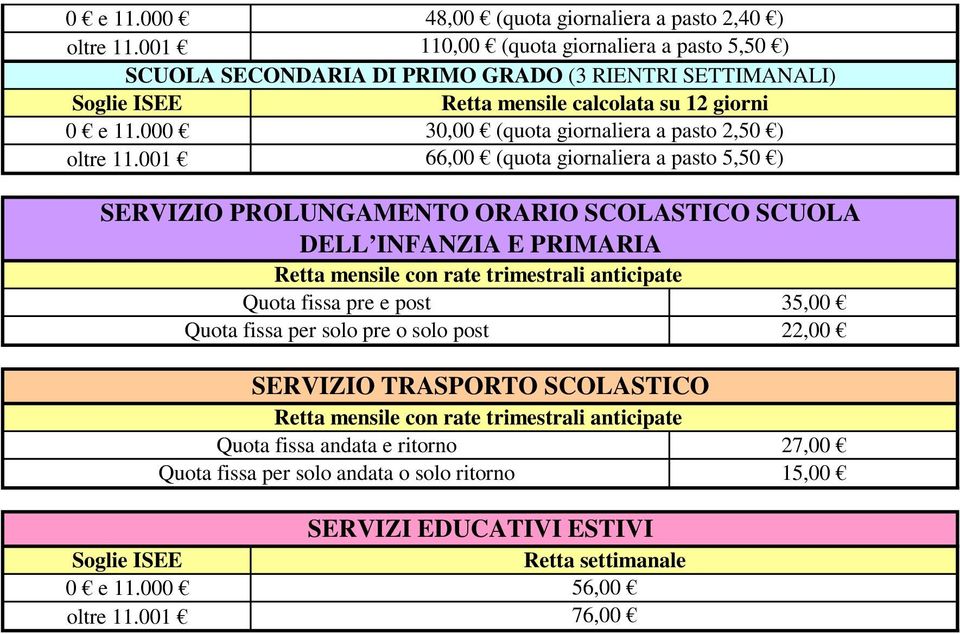 giorni 000 30,00 (quota giornaliera a pasto 2,50 ) 66,00 (quota giornaliera a pasto 5,50 ) SERVIZIO PROLUNGAMENTO ORARIO SCOLASTICO SCUOLA DELL INFANZIA E PRIMARIA Retta