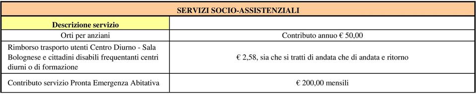 disabili frequentanti centri diurni o di formazione 2,58, sia che si tratti di