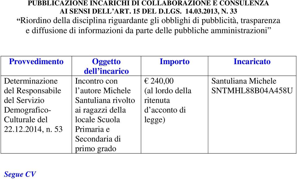 amministrazioni Provvedimento Determinazione del Responsabile del Servizio Demografico- Culturale del 22.12.2014, n.