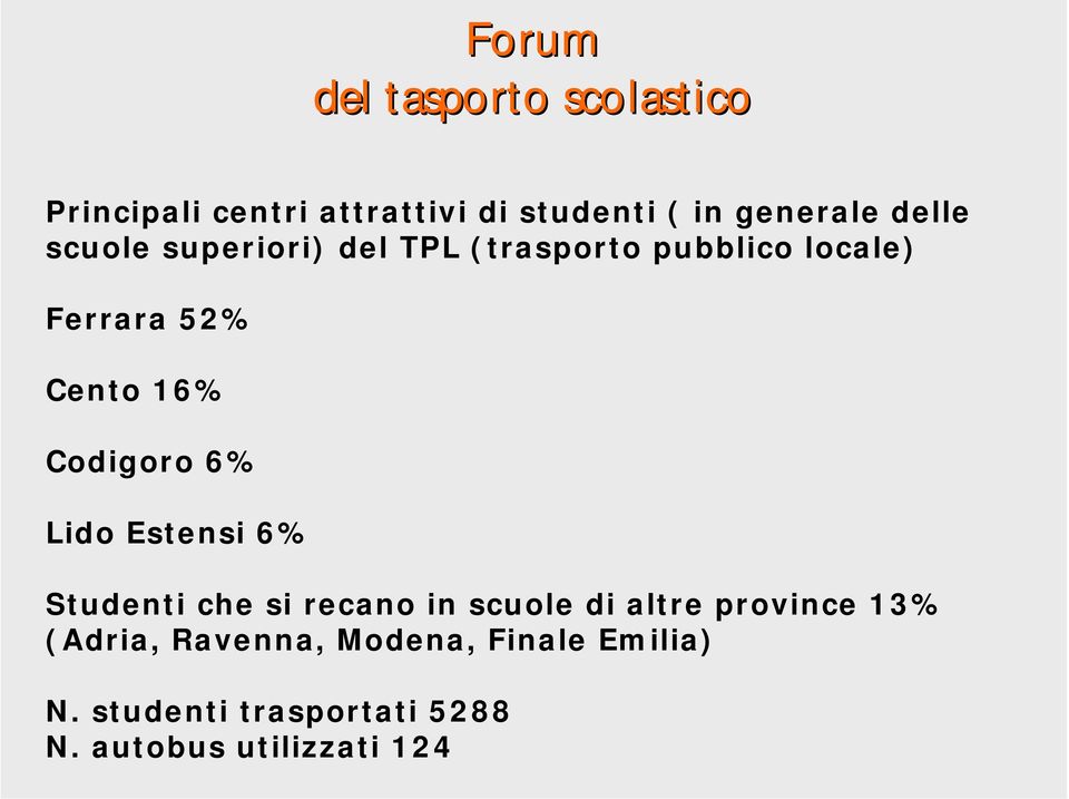 6% Lido Estensi 6% Studenti che si recano in scuole di altre province 13% (Adria,