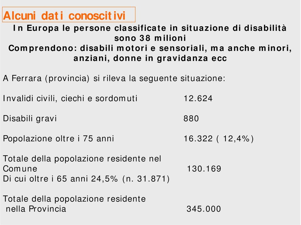 Invalidi civili, ciechi e sordomuti 12.624 Disabili gravi 880 Popolazione oltre i 75 anni 16.