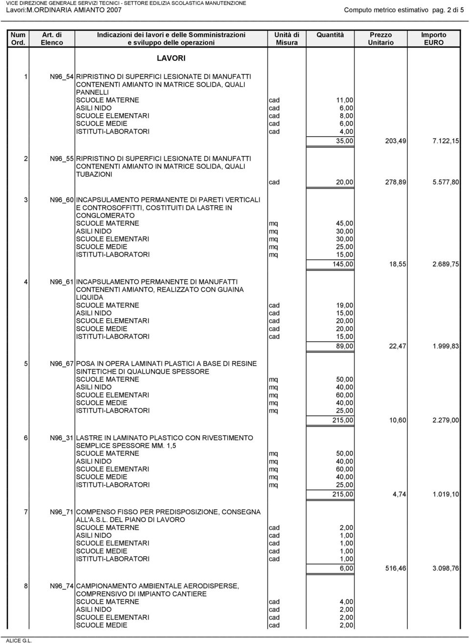 SCUOLE MEDIE cad 6,00 ISTITUTI-LABORATORI cad 4,00 35,00 203,49 7.