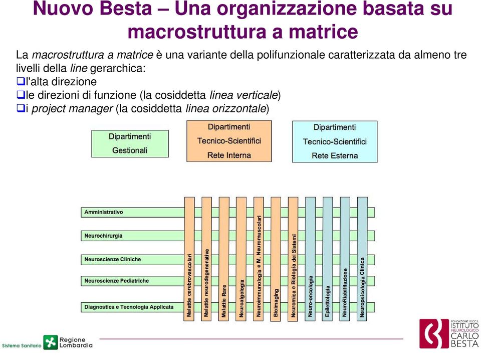 almeno tre livelli della line gerarchica: l'alta direzione le direzioni di