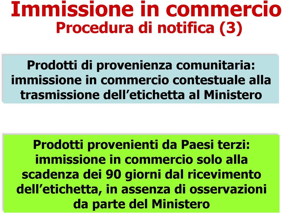 Ministero Prodotti provenienti da Paesi terzi: immissione in commercio solo alla