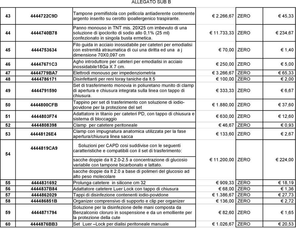 Filo guida in acciaio inossidabile per cateteri per emodialisi 45 4444753634 con estremità atraumatica di cui una diritta ed una a j 70,00 ZERO 1,40 dimensione 70X0,097 cm 46 44447671C3 Agho