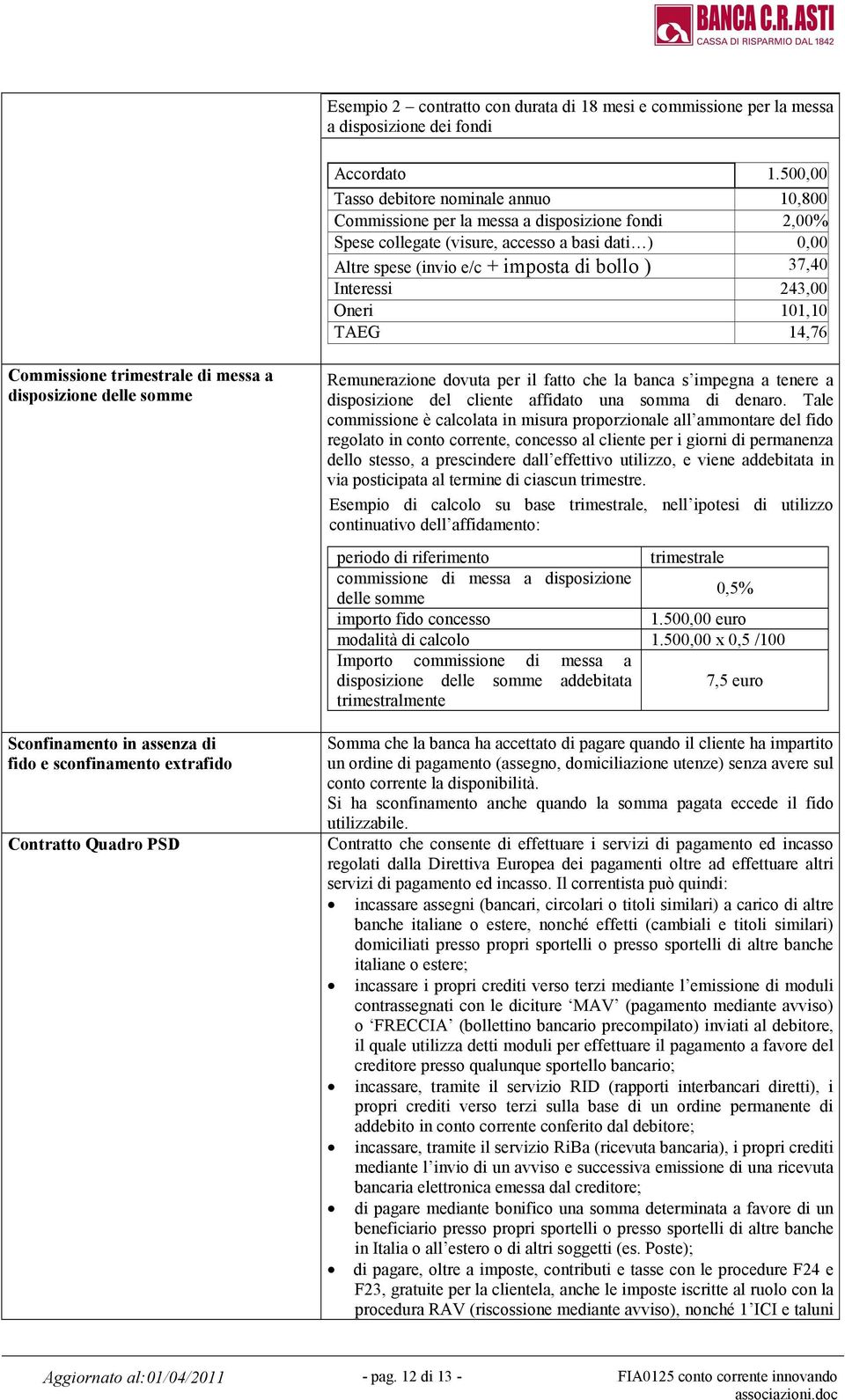 Interessi 243,00 Oneri 101,10 TAEG 14,76 Commissione trimestrale di messa a disposizione delle somme Remunerazione dovuta per il fatto che la banca s impegna a tenere a disposizione del cliente