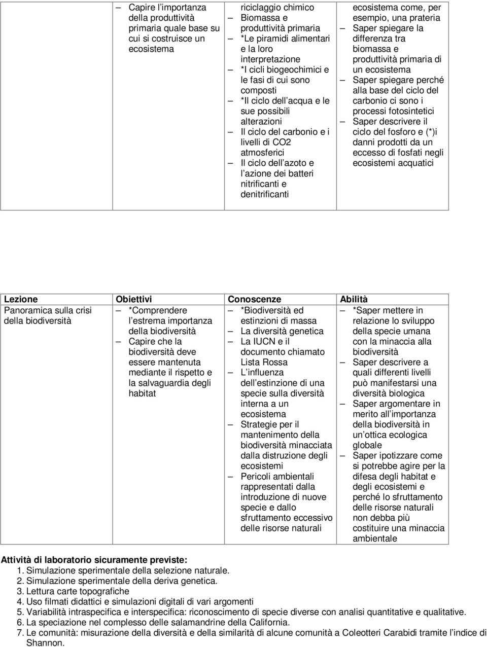 nitrificanti e denitrificanti ecosistema come, per esempio, una prateria differenza tra biomassa e produttività primaria di un ecosistema alla base del ciclo del carbonio ci sono i processi