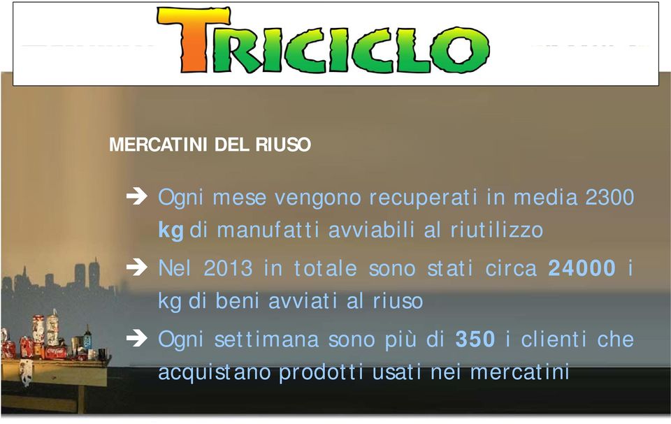 stati circa 24000 i kg di beni avviati al riuso Ogni settimana