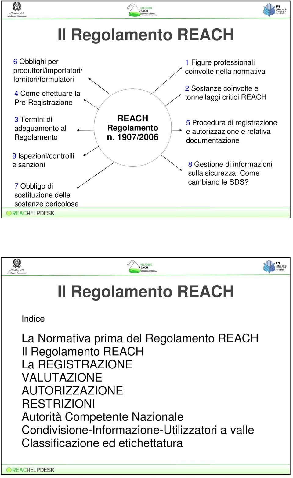 1907/2006 1 Figure professionali coinvolte nella normativa 2 Sostanze coinvolte e tonnellaggi critici REACH 5 Procedura di registrazione e autorizzazione e relativa documentazione 8