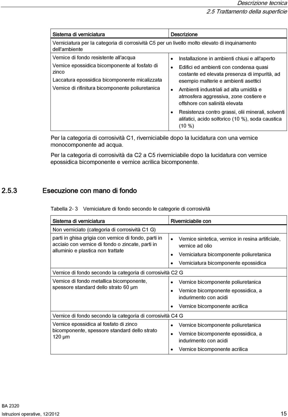 resistente all'acqua Installazione in ambienti chiusi e all'aperto Vernice epossidica bicomponente al fosfato di Edifici ed ambienti con condensa quasi zinco costante ed elevata presenza di impurità,