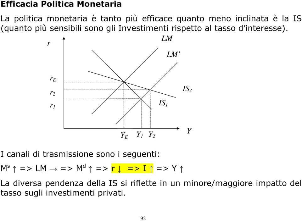 LM LMʹ E 2 IS 2 1 IS 1 E 1 2 I canali di tasmissione sono i seguenti: M s => LM => M d => => I