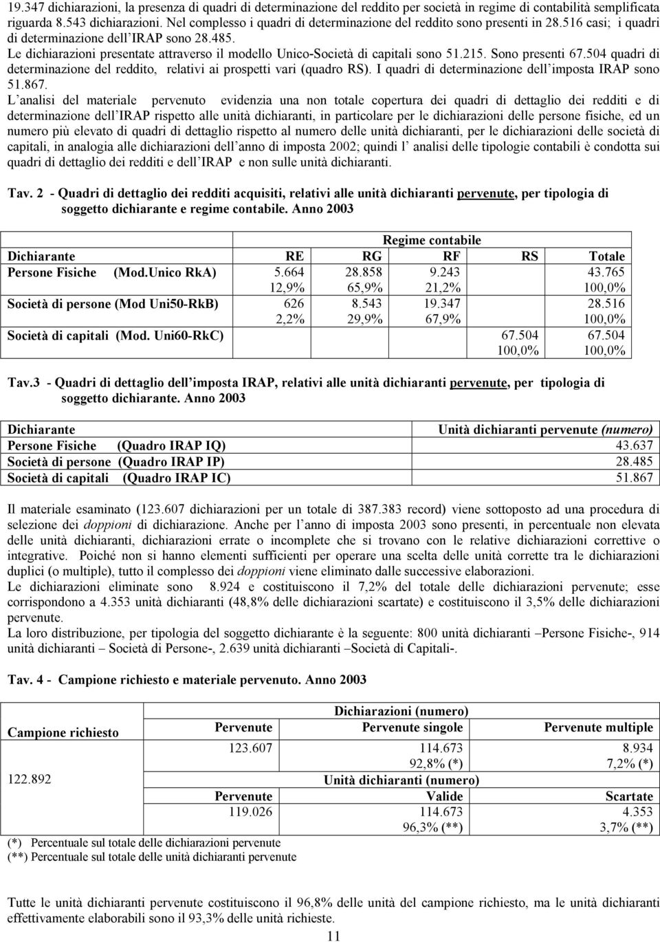 Le dichiarazioni presentate attraverso il modello Unico-Società di capitali sono 51.215. Sono presenti 67.504 quadri di determinazione del reddito, relativi ai prospetti vari (quadro RS).