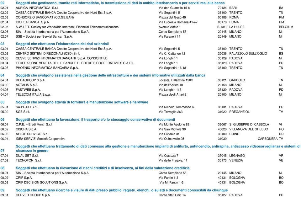 Society for Worldwide Interbank Financial Telecommunications Avenue Adèle 1 B-1310 LA HULPE BELGIUM 02.06 SIA Società Interbancaria per l Automazione S.p.A. Corso Sempione 55 20145 MILANO MI 02.