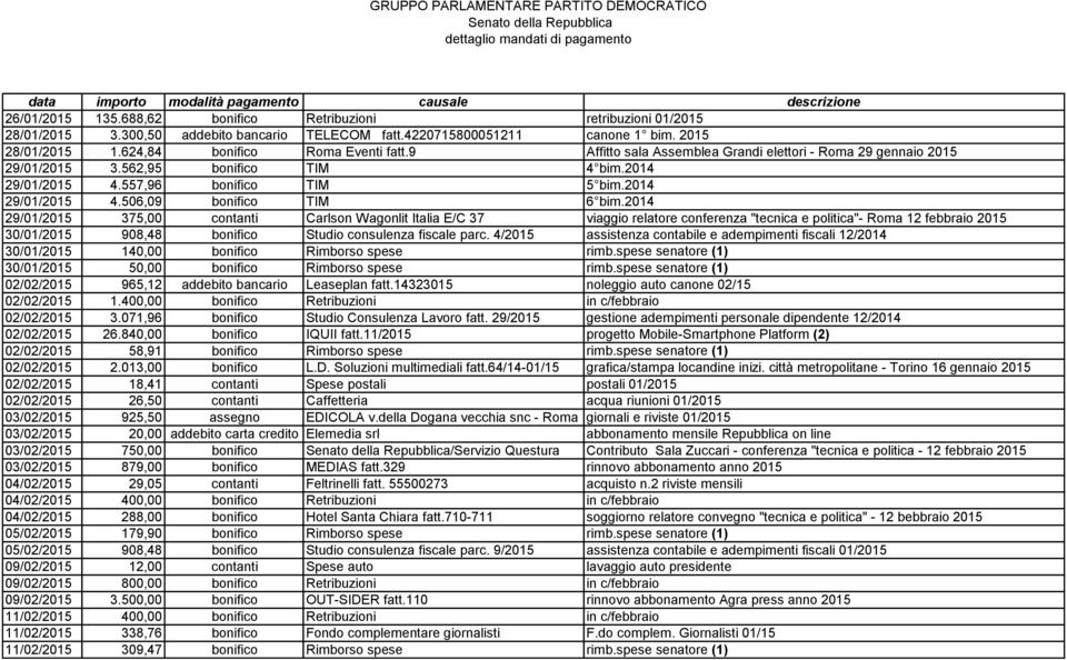 2014 29/01/2015 375,00 contanti Carlson Wagonlit Italia E/C 37 viaggio relatore conferenza "tecnica e politica"- Roma 12 febbraio 2015 30/01/2015 908,48 bonifico Studio consulenza fiscale parc.