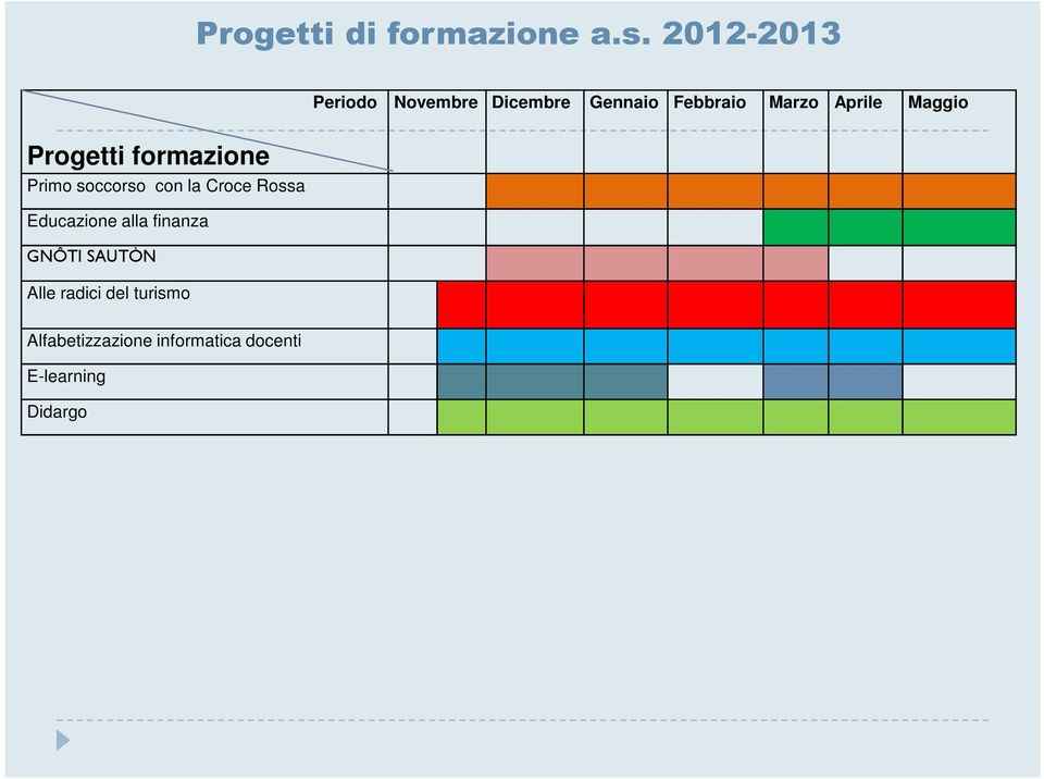 Maggio Progetti formazione Primo soccorso con la Croce Rossa