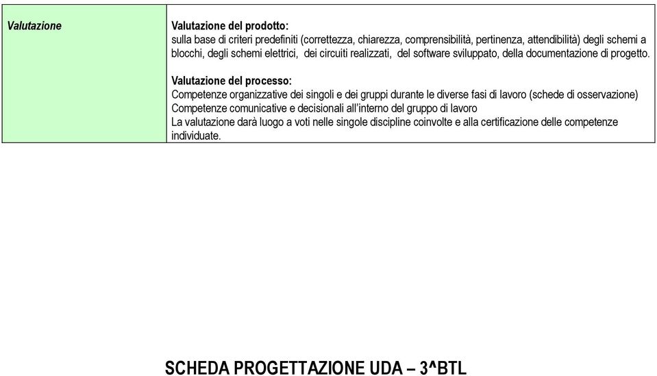 Valutazione del processo: Competenze organizzative dei singoli e dei gruppi durante le diverse fasi di lavoro (schede di osservazione) Competenze