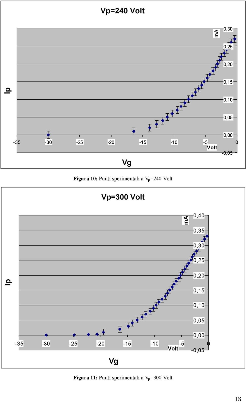 =300 olt ma 0,40 0,35 0,30 0,25 I 0,20 0,15 0,10 0,05 0,00-35