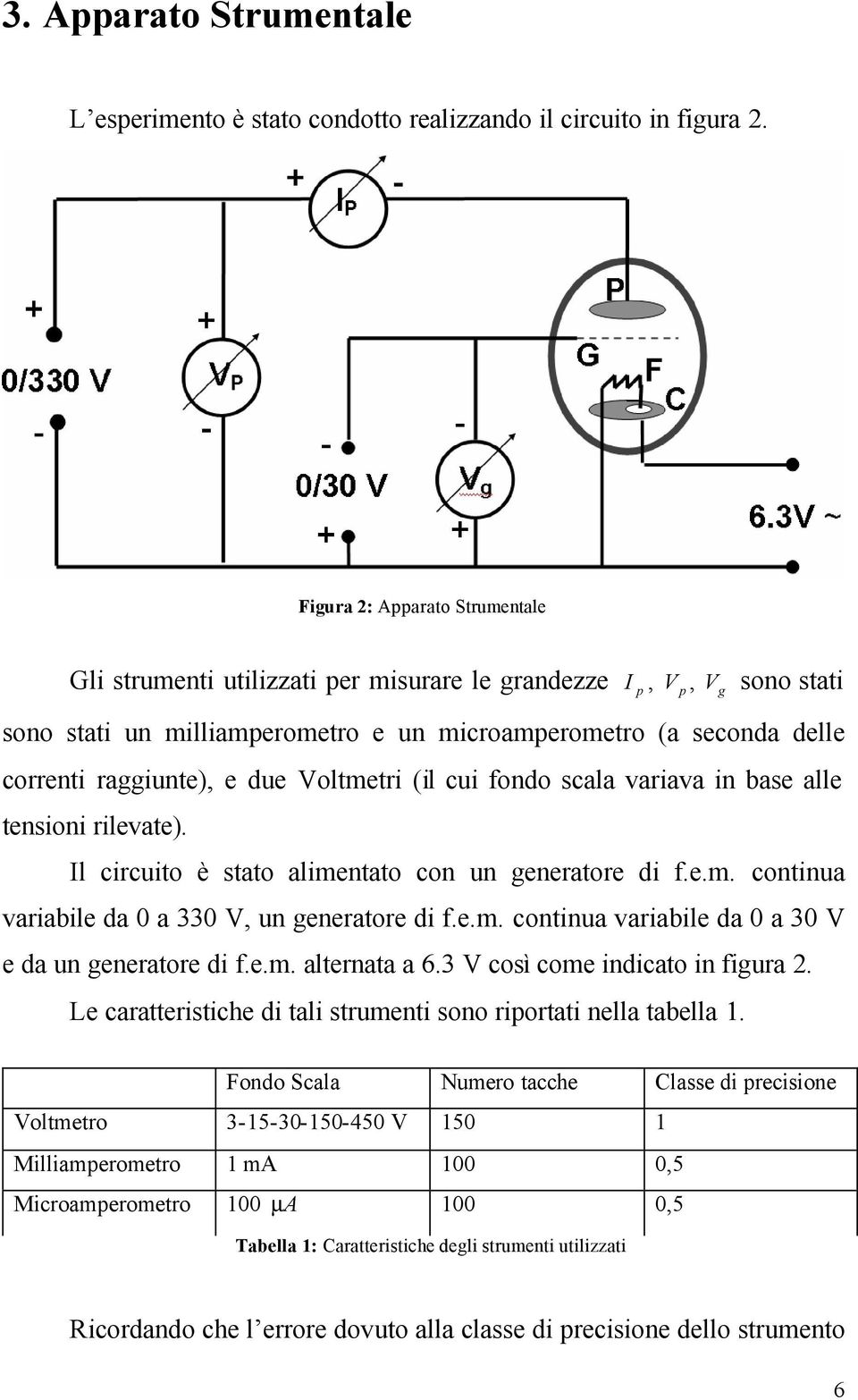 cui fondo scala variava in base alle tensioni rilevate). Il circuito è stato alimentato con un eneratore di f.e.m. continua variabile da 0 a 330, un eneratore di f.e.m. continua variabile da 0 a 30 e da un eneratore di f.