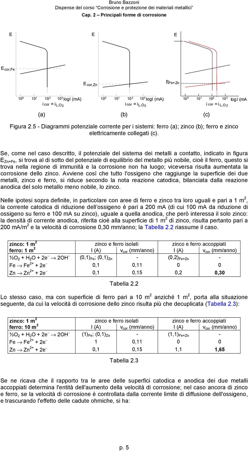 Se, come nel caso descritto, il potenziale del sistema dei metalli a contatto, indicato in figura E Zn+Fe, si trova al di sotto del potenziale di equilibrio del metallo più nobile, cioè il ferro,