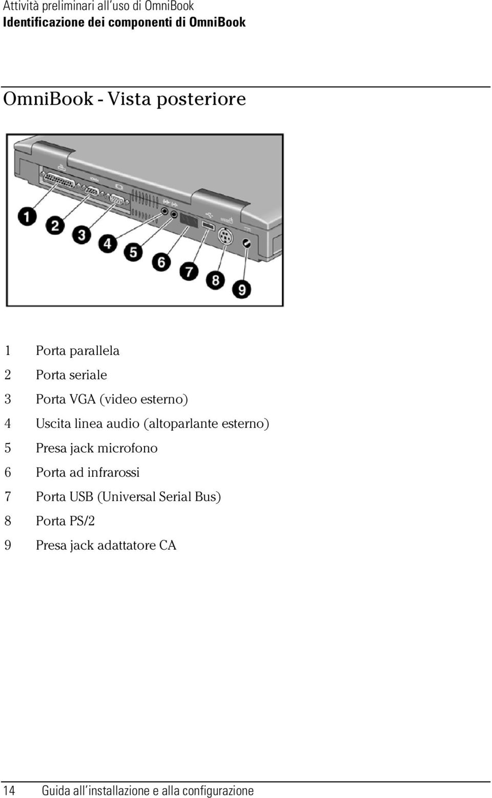 audio (altoparlante esterno) 5 Presa jack microfono 6 Porta ad infrarossi 7 Porta USB (Universal