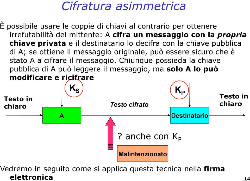 cifrare il messaggio.