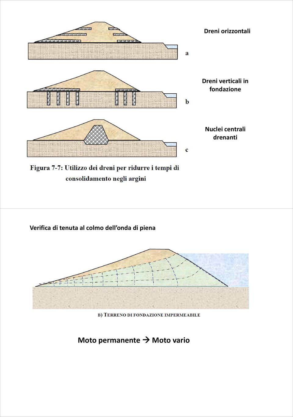 Verifica di tenuta al colmo dell